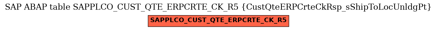 E-R Diagram for table SAPPLCO_CUST_QTE_ERPCRTE_CK_R5 (CustQteERPCrteCkRsp_sShipToLocUnldgPt)