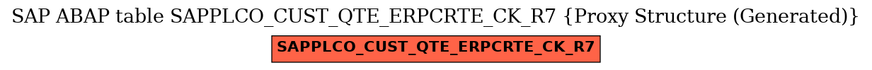 E-R Diagram for table SAPPLCO_CUST_QTE_ERPCRTE_CK_R7 (Proxy Structure (Generated))