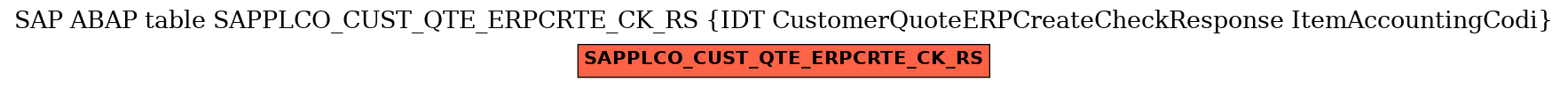 E-R Diagram for table SAPPLCO_CUST_QTE_ERPCRTE_CK_RS (IDT CustomerQuoteERPCreateCheckResponse ItemAccountingCodi)