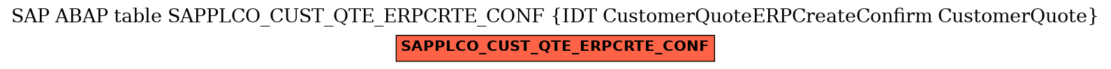 E-R Diagram for table SAPPLCO_CUST_QTE_ERPCRTE_CONF (IDT CustomerQuoteERPCreateConfirm CustomerQuote)