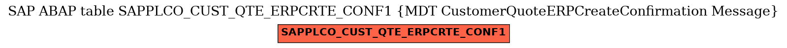 E-R Diagram for table SAPPLCO_CUST_QTE_ERPCRTE_CONF1 (MDT CustomerQuoteERPCreateConfirmation Message)