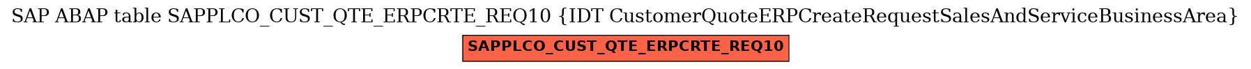 E-R Diagram for table SAPPLCO_CUST_QTE_ERPCRTE_REQ10 (IDT CustomerQuoteERPCreateRequestSalesAndServiceBusinessArea)