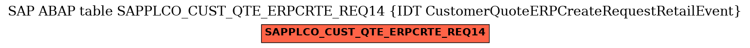 E-R Diagram for table SAPPLCO_CUST_QTE_ERPCRTE_REQ14 (IDT CustomerQuoteERPCreateRequestRetailEvent)