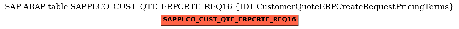 E-R Diagram for table SAPPLCO_CUST_QTE_ERPCRTE_REQ16 (IDT CustomerQuoteERPCreateRequestPricingTerms)