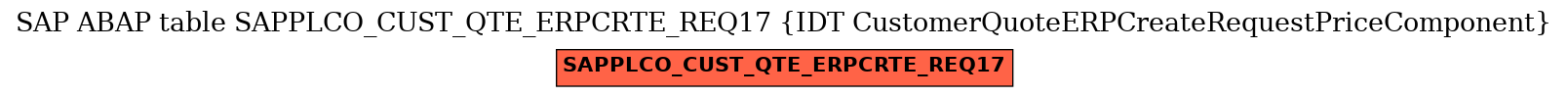 E-R Diagram for table SAPPLCO_CUST_QTE_ERPCRTE_REQ17 (IDT CustomerQuoteERPCreateRequestPriceComponent)