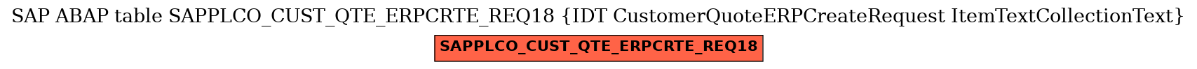E-R Diagram for table SAPPLCO_CUST_QTE_ERPCRTE_REQ18 (IDT CustomerQuoteERPCreateRequest ItemTextCollectionText)