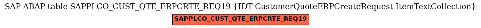 E-R Diagram for table SAPPLCO_CUST_QTE_ERPCRTE_REQ19 (IDT CustomerQuoteERPCreateRequest ItemTextCollection)