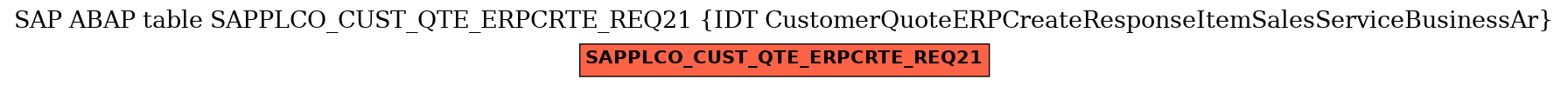 E-R Diagram for table SAPPLCO_CUST_QTE_ERPCRTE_REQ21 (IDT CustomerQuoteERPCreateResponseItemSalesServiceBusinessAr)