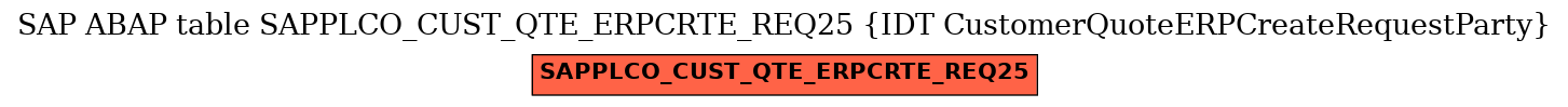 E-R Diagram for table SAPPLCO_CUST_QTE_ERPCRTE_REQ25 (IDT CustomerQuoteERPCreateRequestParty)