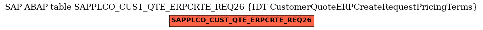 E-R Diagram for table SAPPLCO_CUST_QTE_ERPCRTE_REQ26 (IDT CustomerQuoteERPCreateRequestPricingTerms)