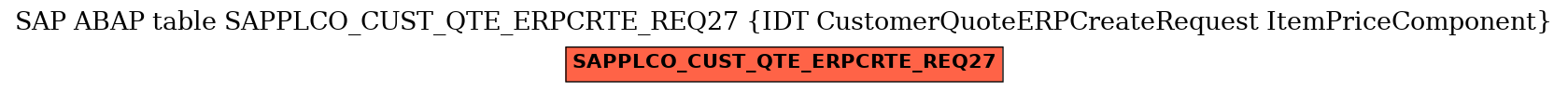 E-R Diagram for table SAPPLCO_CUST_QTE_ERPCRTE_REQ27 (IDT CustomerQuoteERPCreateRequest ItemPriceComponent)