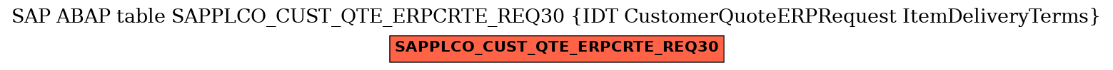 E-R Diagram for table SAPPLCO_CUST_QTE_ERPCRTE_REQ30 (IDT CustomerQuoteERPRequest ItemDeliveryTerms)