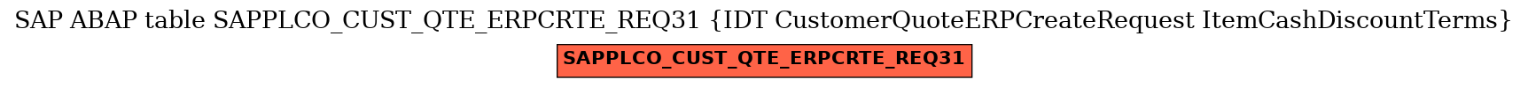 E-R Diagram for table SAPPLCO_CUST_QTE_ERPCRTE_REQ31 (IDT CustomerQuoteERPCreateRequest ItemCashDiscountTerms)