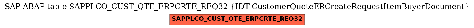 E-R Diagram for table SAPPLCO_CUST_QTE_ERPCRTE_REQ32 (IDT CustomerQuoteERCreateRequestItemBuyerDocument)