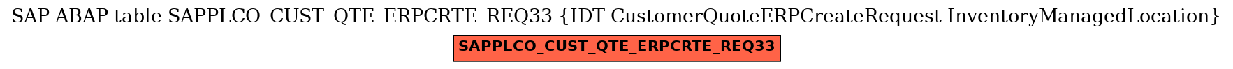 E-R Diagram for table SAPPLCO_CUST_QTE_ERPCRTE_REQ33 (IDT CustomerQuoteERPCreateRequest InventoryManagedLocation)