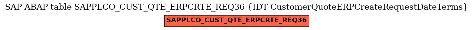 E-R Diagram for table SAPPLCO_CUST_QTE_ERPCRTE_REQ36 (IDT CustomerQuoteERPCreateRequestDateTerms)