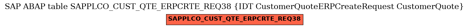 E-R Diagram for table SAPPLCO_CUST_QTE_ERPCRTE_REQ38 (IDT CustomerQuoteERPCreateRequest CustomerQuote)