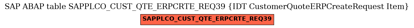 E-R Diagram for table SAPPLCO_CUST_QTE_ERPCRTE_REQ39 (IDT CustomerQuoteERPCreateRequest Item)