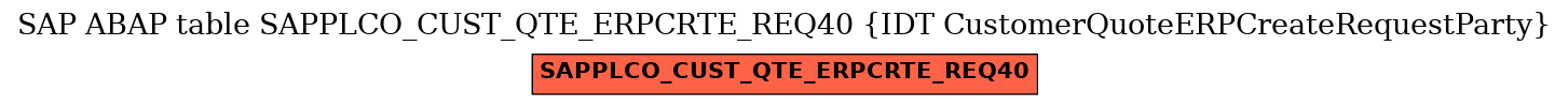 E-R Diagram for table SAPPLCO_CUST_QTE_ERPCRTE_REQ40 (IDT CustomerQuoteERPCreateRequestParty)