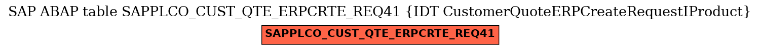E-R Diagram for table SAPPLCO_CUST_QTE_ERPCRTE_REQ41 (IDT CustomerQuoteERPCreateRequestIProduct)