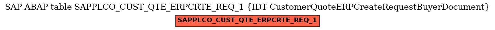 E-R Diagram for table SAPPLCO_CUST_QTE_ERPCRTE_REQ_1 (IDT CustomerQuoteERPCreateRequestBuyerDocument)