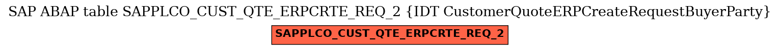 E-R Diagram for table SAPPLCO_CUST_QTE_ERPCRTE_REQ_2 (IDT CustomerQuoteERPCreateRequestBuyerParty)