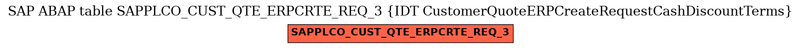 E-R Diagram for table SAPPLCO_CUST_QTE_ERPCRTE_REQ_3 (IDT CustomerQuoteERPCreateRequestCashDiscountTerms)