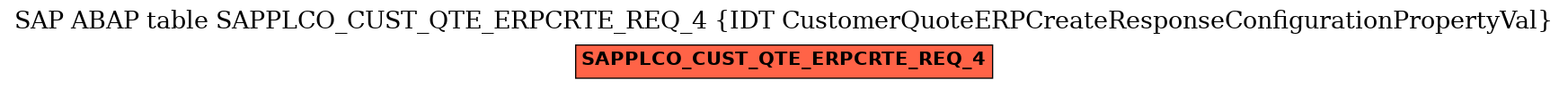 E-R Diagram for table SAPPLCO_CUST_QTE_ERPCRTE_REQ_4 (IDT CustomerQuoteERPCreateResponseConfigurationPropertyVal)