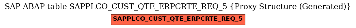 E-R Diagram for table SAPPLCO_CUST_QTE_ERPCRTE_REQ_5 (Proxy Structure (Generated))