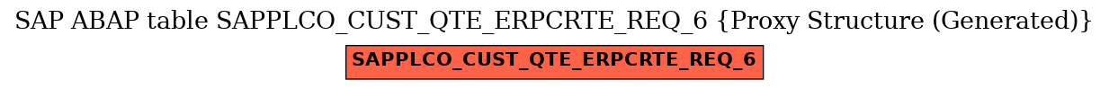 E-R Diagram for table SAPPLCO_CUST_QTE_ERPCRTE_REQ_6 (Proxy Structure (Generated))