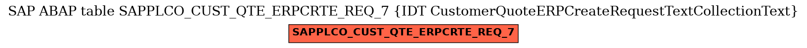 E-R Diagram for table SAPPLCO_CUST_QTE_ERPCRTE_REQ_7 (IDT CustomerQuoteERPCreateRequestTextCollectionText)