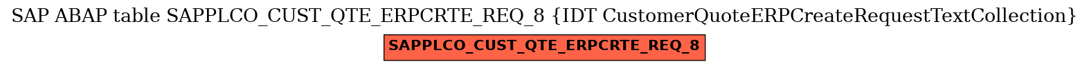 E-R Diagram for table SAPPLCO_CUST_QTE_ERPCRTE_REQ_8 (IDT CustomerQuoteERPCreateRequestTextCollection)