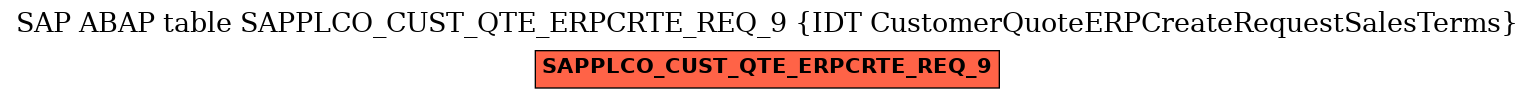 E-R Diagram for table SAPPLCO_CUST_QTE_ERPCRTE_REQ_9 (IDT CustomerQuoteERPCreateRequestSalesTerms)