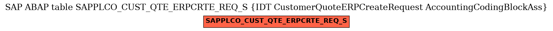 E-R Diagram for table SAPPLCO_CUST_QTE_ERPCRTE_REQ_S (IDT CustomerQuoteERPCreateRequest AccountingCodingBlockAss)