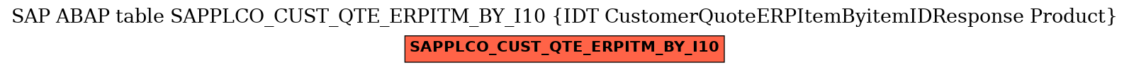 E-R Diagram for table SAPPLCO_CUST_QTE_ERPITM_BY_I10 (IDT CustomerQuoteERPItemByitemIDResponse Product)