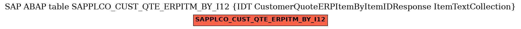 E-R Diagram for table SAPPLCO_CUST_QTE_ERPITM_BY_I12 (IDT CustomerQuoteERPItemByItemIDResponse ItemTextCollection)