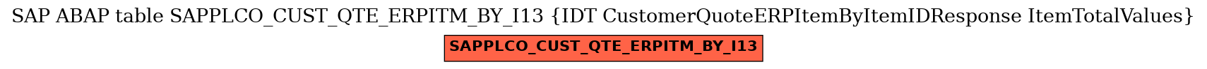 E-R Diagram for table SAPPLCO_CUST_QTE_ERPITM_BY_I13 (IDT CustomerQuoteERPItemByItemIDResponse ItemTotalValues)