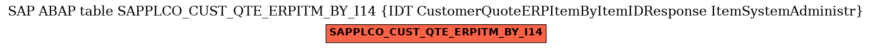 E-R Diagram for table SAPPLCO_CUST_QTE_ERPITM_BY_I14 (IDT CustomerQuoteERPItemByItemIDResponse ItemSystemAdministr)