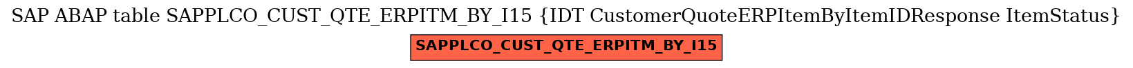 E-R Diagram for table SAPPLCO_CUST_QTE_ERPITM_BY_I15 (IDT CustomerQuoteERPItemByItemIDResponse ItemStatus)