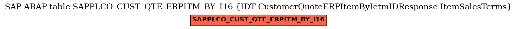 E-R Diagram for table SAPPLCO_CUST_QTE_ERPITM_BY_I16 (IDT CustomerQuoteERPItemByIetmIDResponse ItemSalesTerms)