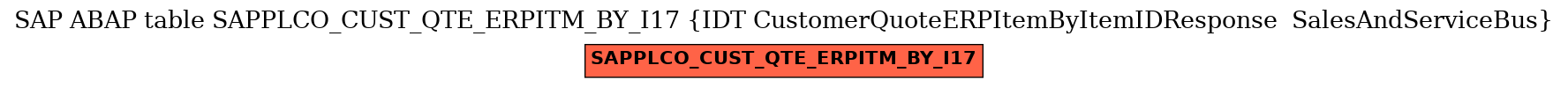 E-R Diagram for table SAPPLCO_CUST_QTE_ERPITM_BY_I17 (IDT CustomerQuoteERPItemByItemIDResponse  SalesAndServiceBus)