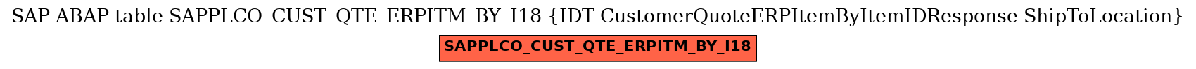 E-R Diagram for table SAPPLCO_CUST_QTE_ERPITM_BY_I18 (IDT CustomerQuoteERPItemByItemIDResponse ShipToLocation)