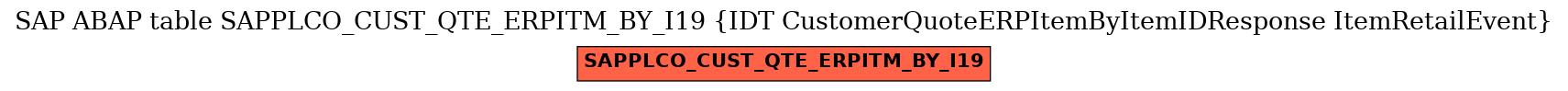 E-R Diagram for table SAPPLCO_CUST_QTE_ERPITM_BY_I19 (IDT CustomerQuoteERPItemByItemIDResponse ItemRetailEvent)