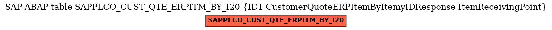 E-R Diagram for table SAPPLCO_CUST_QTE_ERPITM_BY_I20 (IDT CustomerQuoteERPItemByItemyIDResponse ItemReceivingPoint)