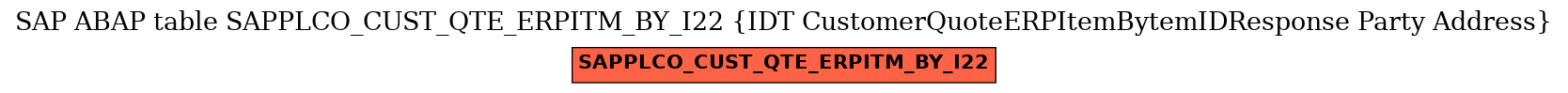 E-R Diagram for table SAPPLCO_CUST_QTE_ERPITM_BY_I22 (IDT CustomerQuoteERPItemBytemIDResponse Party Address)