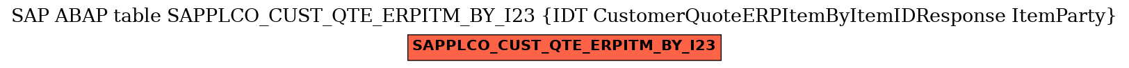 E-R Diagram for table SAPPLCO_CUST_QTE_ERPITM_BY_I23 (IDT CustomerQuoteERPItemByItemIDResponse ItemParty)