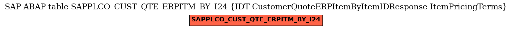 E-R Diagram for table SAPPLCO_CUST_QTE_ERPITM_BY_I24 (IDT CustomerQuoteERPItemByItemIDResponse ItemPricingTerms)