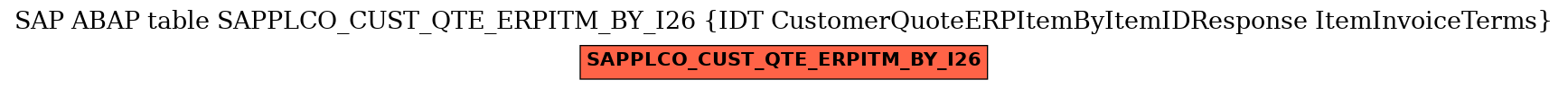 E-R Diagram for table SAPPLCO_CUST_QTE_ERPITM_BY_I26 (IDT CustomerQuoteERPItemByItemIDResponse ItemInvoiceTerms)