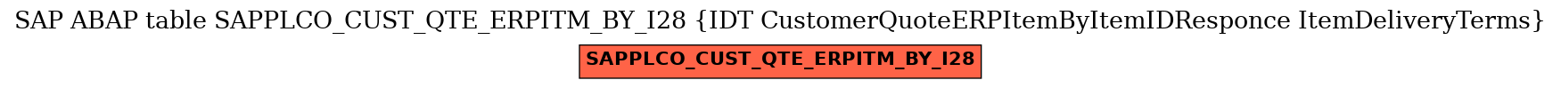 E-R Diagram for table SAPPLCO_CUST_QTE_ERPITM_BY_I28 (IDT CustomerQuoteERPItemByItemIDResponce ItemDeliveryTerms)