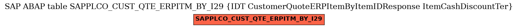 E-R Diagram for table SAPPLCO_CUST_QTE_ERPITM_BY_I29 (IDT CustomerQuoteERPItemByItemIDResponse ItemCashDiscountTer)